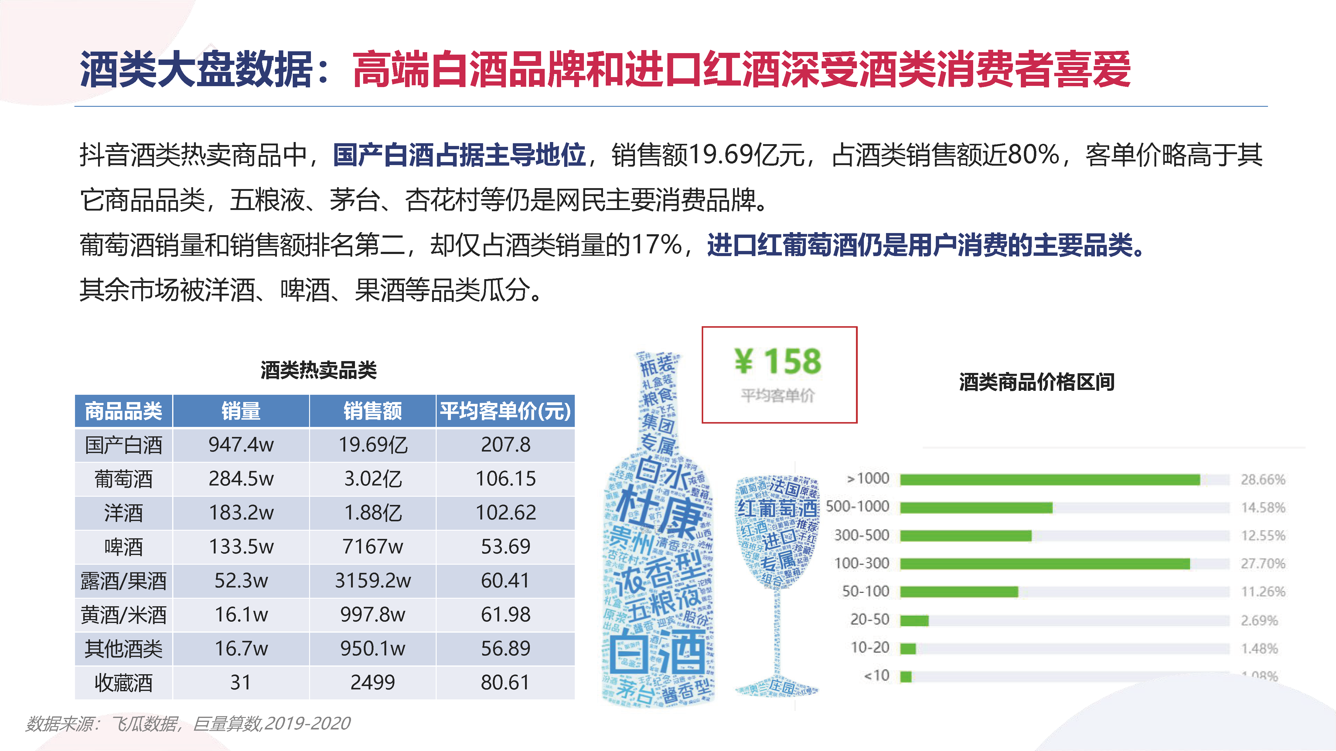 生态园大数据研究中心发布《红酒行业市场研究报告》(图16)