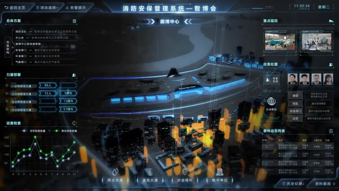 数字洞见|智慧消防：用数字技术构建安全“盾牌”(图3)
