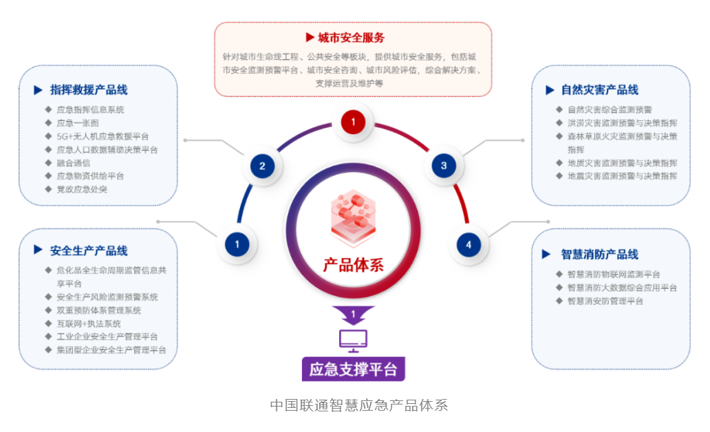 数字洞见|智慧消防：用数字技术构建安全“盾牌”(图4)