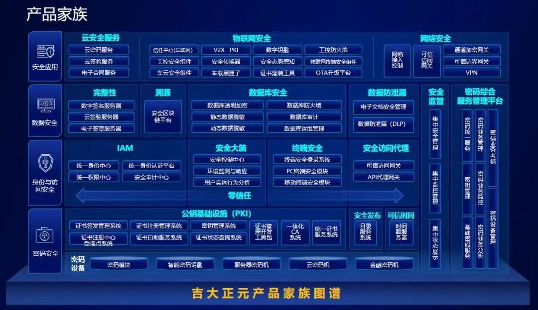 数字安全上市公司吉大正元入驻生态园(图1)